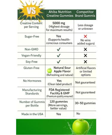 Ahiba Nutrition Creatine Monohydrate Gummies 5g per Serving, chewable, Vegan, Non-GMO, Sugar-Free, Soy-Free, Gluten-Free, Men & Women,More Strength & Recovery- Sour Apple Flavor, Made in USA - Buy Online on GoSupps.com