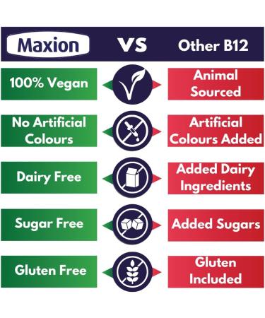 Maxion Vitamin B12 5000 mcg to Help Produce Red Blood Cells and Boost Energy Supports Cognitive Function Improved Memory and the Immune System Cherry Flavour 30ml - Buy Online on GoSupps.com