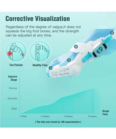 Upgraded-Fit Bunion Corrector - Orthopedic Splint for Men & Women | Adjustable Big Toe Straightener for Bunion Relief (1PCS) - Ultra-Comfy Design - Buy Online on GoSupps.com