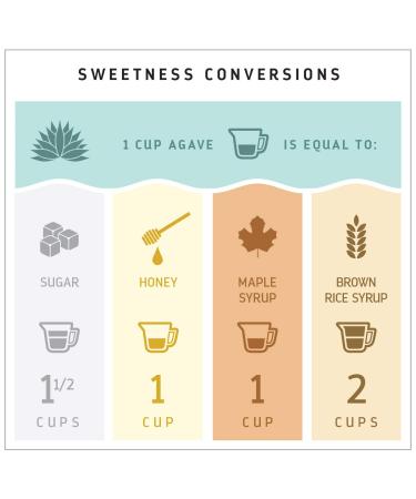 Madhava Organic Amber Agave 46oz - Pack of 2 | Pure and Natural Sweetener - Buy Online on GoSupps.com