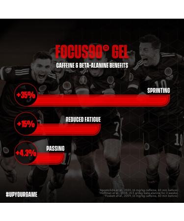 Focus90 Cherry Caffeine Energy Gels (12 x 70g) - Soccer Supplement | 200mg Caffeine | Quick Release Pre-Workout Gel | Informed Sport Tested - Buy Online on GoSupps.com
