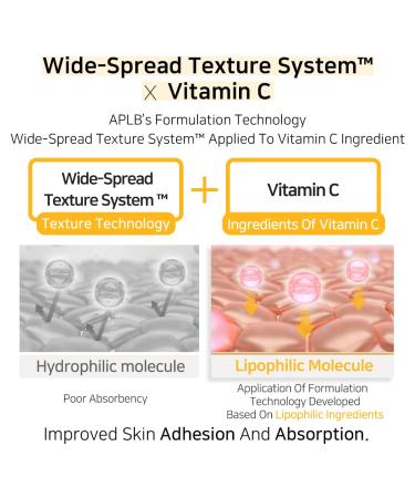 APLB Retinol Vitamin C E Facial Cream | 21.6% Retinol for Deep Hydration & Skin Revitalization | Korean Skincare 1.86 FL.OZ - Buy Online on GoSupps.com