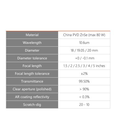 Cloudray CO2 Laser Lens 18mm Laser Mirror CO2 Laser Focal Lens CO2 Focus Lens PVD ZnSe for CO2 Laser Engraving Cutting Machine Laser Cutter 30W-100W Dia 18mm FL50.8mm Dia 18mm(0.71) 1 Count (Pack of 1) - Buy Online on GoSupps.com