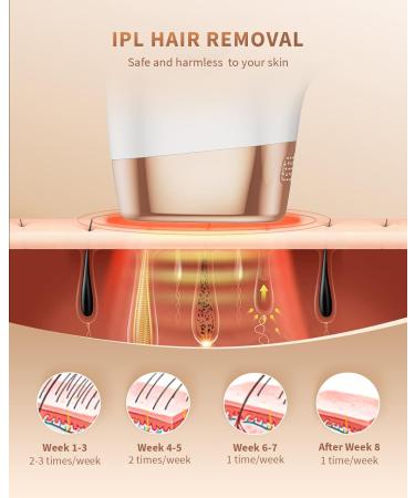 Pain-Free Laser Hair Removal Device - 9 Energy Levels 3 Functions 999 900 Light Impulses - Perfect for Women Armpits Legs & Body - Buy Online on GoSupps.com