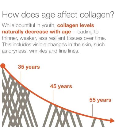 Youtheory Collagen Advanced Formula with Vitamin C Hydrolyzed Formula for Optimal Absorption Skin Hair Nails and Joint Support 180 Count - Buy Online on GoSupps.com