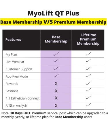 QT Plus Microcurrent Facial Device - Personalized Face Lift Device for Youthful Radiant Skin at Home| Smart Skin Care Kit | Experience AI Skin Analysis Free for 30 Days with Base Membership - Buy Online on GoSupps.com