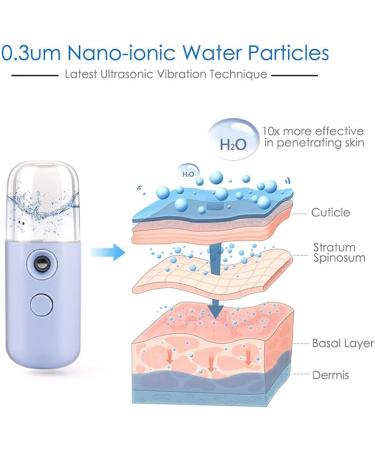 Face Mister 30ml Mini Water Mister USB Rechargeable Face Mister Spray Bottle Handy Mist Sprayer for Moisturizing Hydrating Skin Care Makeup (Blue) - Buy Online on GoSupps.com