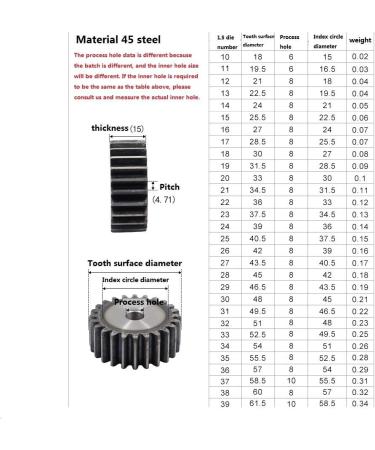 Buy VNEDRJK 1 Piece Cylindrical Gait Carbon Steel Sportrad Gearbox - 56 Teeth Hardening Gear for Optimal Performance | International Shipping Available - Buy Online on GoSupps.com