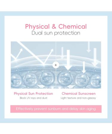  LAIKOU LAIKOU Vitamin C Sunscreen Cream for Body and Face Moisturizing Face Sunscreen SPF 50 UVA/UVB Protection Non-Greasy Refreshing - Sun Secure Fluid for All Skin Types (Brightening) - Buy Online on GoSupps.com