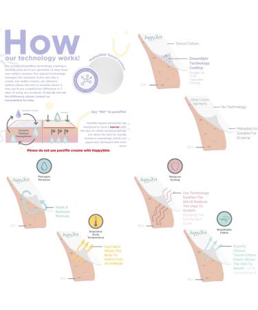 Eczema Baby Sleepsuit | Moisturizing, Itch-Reducing Clothing for Dry Skin | Long Sleeve with Built-In Mitts | 18-24 Months White - Buy Online on GoSupps.com