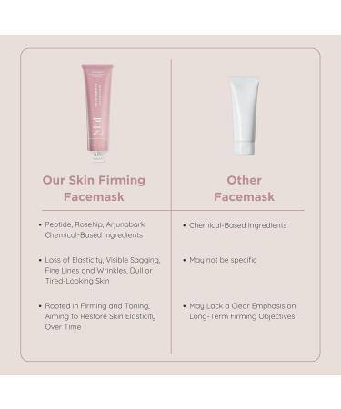 Mul_Secrets Wellness Rejuvenate Skin Tightening Face Mask & Scrub - 100ml Gel Mask with Peptides & Rosehip for All Skin Types | Reduces Fine Lines & Wrinkles Instant Glow 30+ Uses - Buy Online on GoSupps.com