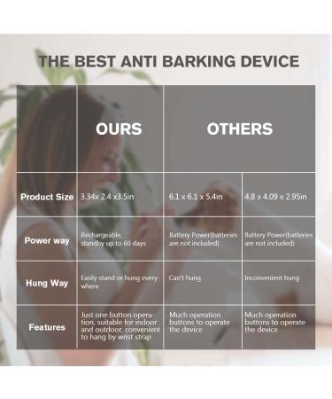 Anti Barking Device with 33FT Control Range Ultrasonic Dog Barking Deterrent Devices Automatic Stop Dog Barking Rechargeable & Waterproof Anti Bark Device Anti-Bark Tool for Large Small Dogs - Buy Online on GoSupps.com
