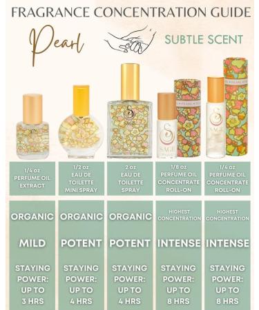 Pearl Organic Perfume Oil Extract Roll-On by Sage- 1/4 oz Vegan & Cruelty-Free Subtle Scent Vanilla Sandalwood Musk Pearl 1/4 Oz Extract Roll-On - Buy Online on GoSupps.com