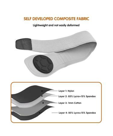 Tennis Elbow Brace for Men & Women - Adjustable Compression Support for Pain Relief from Tendonitis - Enhance Comfort & Mobility - Buy Online on GoSupps.com