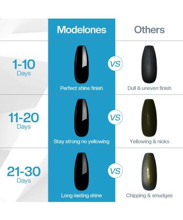 Modelones 15ml No Wipe Top Coat for Gel and Acrylic Nails - High Gloss, Long Lasting Finish for Home DIY and Salon Professional B-Gloss Top Coat - Buy Online on GoSupps.com