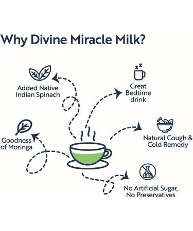 The Divine Foods Miracle Milk Moringa Latte 250 gm - An Ayurvedic Immunity booster Natural Detox Drink- Rich in Antioxidants and Iron - Buy Online on GoSupps.com