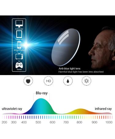 LILLIE Stylish Rimless Glasses for Men & Women - Blue Light Blocking Readers 3.5x Silver for Reading TV & Work - Buy Online on GoSupps.com