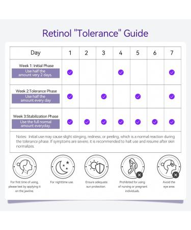 LANBENA Retinol Rejuvenating Face Cream 30g for Women and Men - Face Moisturizer with Brightening & Anti-Aging Effects Hydrating Formula for All Skin Tones 1 Fl Oz - Buy Online on GoSupps.com