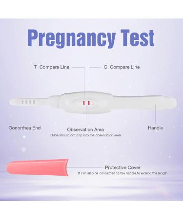 Buy 7 x Pregnancy & Ovulation Tests - Individually Sealed Early Detection & High Sensitivity - Buy Online on GoSupps.com