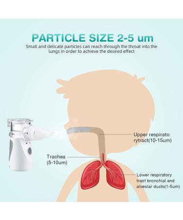 Portable Nebulizer for Adults & Kids - Cool Mist Steam Inhaler for Travel or Home Use - Buy Online on GoSupps.com