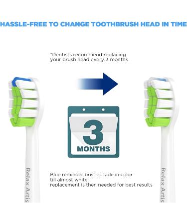 Relax Artist Replacement Toothbrush Heads for Philips Sonicare - Compatible with Snap-On Electric Toothbrush by Sonic Care - Buy Online on GoSupps.com
