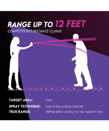 Aimhunter Max Strength OC Pepper Spray | Quick Release Finger Grip | 10ft Range | 25 Bursts | BLACK - Buy Online on GoSupps.com