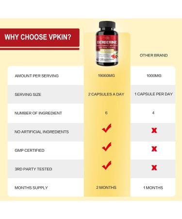 VPKIN Berberine Supplement 19 060mg Berberine with Ceylon Cinnamon Bitter Melon Milk Thistle Berberine HCl Supplement(120 Capsules) - Buy Online on GoSupps.com