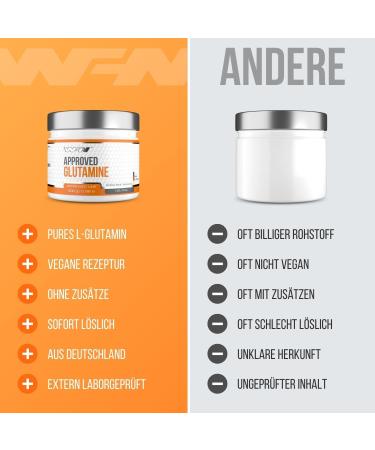 Buy Wfn Approved L-Glutamine Powder 300g - Vegan Tasteless High-Dose Ultrapure without Additives - 60 Portions - External Lab Tested - Made in Germany - Buy Online on GoSupps.com
