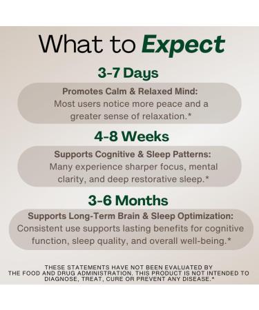 MAGPLUS+ Magnesium L-Threonate w Apigenin & L Theanine, 1500mg 7-Ingredient Sleep Blend - Brain & Memory Support - Liposomal Magnesium Threonate Supplement (60, Sleep & Brain) - Buy Online on GoSupps.com