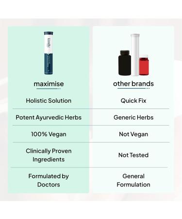 Kindly His Acetyl L-Carnitine Supplements - Boost Energy & Focus | Best Nutritional Support for Men - Buy Online on GoSupps.com