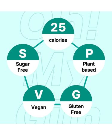 OMG OH My Gim Seaweed Sea Salt & Gr ntee 4G * 18er - Vegan Dried Seaweed Chips | Korean Food Gift Packaging - Buy Online on GoSupps.com