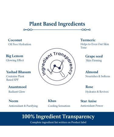 Blue Nectar Coconut SPF 30 Sunscreen Face Cream | Plant-Based Oil-Free Vitamin E Moisturizer for Oily & Sensitive Skin (16 Herbs 1.76 Fl Oz) - International Shipping Available - Buy Online on GoSupps.com