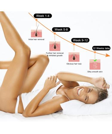 Gamiso IPL Hair Removal Device for Women and Men - At-Home Permanent Hair Remover - Painless on Legs, Arms, Bikini line, Face, Armpits, and Back - Unlimited Flashes - Black - Buy Online on GoSupps.com