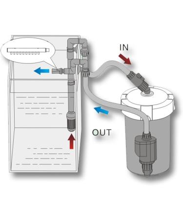 SunSun HW-603B Aquarium External Filter 400 L/h | 3 Filter Sponges Fleece Media & Pump - International Shipping - Buy Online on GoSupps.com
