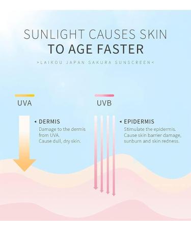 EXQST Japanese Sakura Sunscreen Cream SPF 50+ Pa+++ Skin Sunscreen Suitable for All Skin Types - Buy Online on GoSupps.com