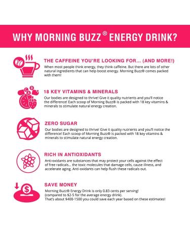 Morning Buzz Fruit Punch Sports Energy Drink - Original Formula for Lasting Energy and Mental Clarity - Pre-Workout Supplement with 18 Key Vitamins & Minerals - 15 Pack - Buy Online on GoSupps.com
