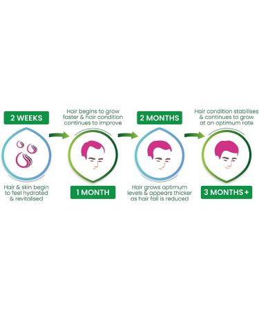 VYTALIVING Hairboost Caffeine Power Tonic for Men 200ml - Hair Growth Serum for All Hair Types - Energising Treatment for Hair Loss and Growth | VYTALIVING - Buy Online on GoSupps.com