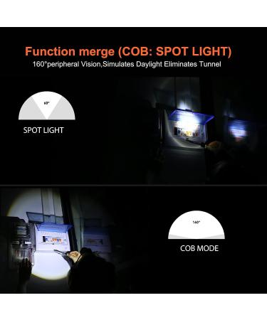 90000 Lumens Rechargeable LED Headlamp with 5 Modes - Adjustable Headband for Fishing, Hiking, Backpacking - Adults & Kids - Buy Online on GoSupps.com