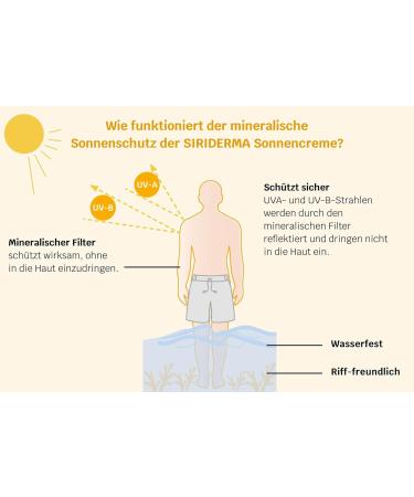  SIRIDERMA SIRIDERMA Sunscreen SPF30 - Immediate mineral protection for sensitive skin - Basic natural and highly tolerated - Nanoparticle-free (fragrance-free) - 200 ml - Buy Online on GoSupps.com
