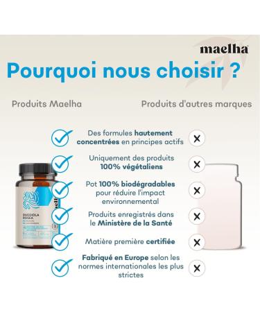 Rhodiola Rosea Fort | High Titration Supplement 5% Rosavine 3% Salidrosides | 60 Capsules | 100% Natural - Buy Online on GoSupps.com