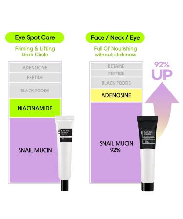 Coxir Black Snail Collagen Eye Cream | All-in-One Korean Skincare | Paraben & Cruelty Free | 30ml - Buy Online on GoSupps.com