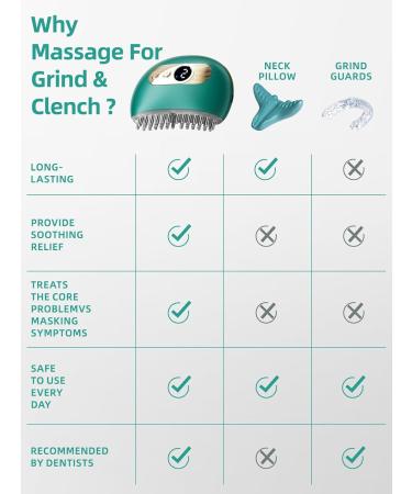 Teeth Grinding Relief Massager - PulsMode Vibration & Heating for TMJ Pain Muscle Relaxation & Stress Relief | Compatible with Mouth Guards - Buy Online on GoSupps.com