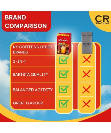 NY COFFEE 3 IN 1 BOX (10 x 10 SACHETS) - Coffee Sachets Bulk | 3 in 1 Coffee Sachets Bulk Coffee | Individual Coffee Sachets Individually Wrapped | Instant Coffee Sachet | Mokate Coffee Sachets 3 in 1 100.00 g (Pack of 1) - Buy Online on GoSupps.com