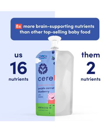Cerebelly Stage 1 Baby Food Pouches - Purple Carrot Blueberry Smoothie (Pack of 6) | Organic Toddler Snacks with 16 Brain-supporting Nutrients | No Added Sugar | 4 Ounce - Buy Online on GoSupps.com