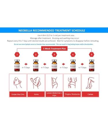 NEOSCULPT Fat Dissolving Serum (5 vials x 8mL) | Target and Treat Stubborn Cellulite & Fat on Body & Face | Booster to Accelerate Results Included | Order Includes Everything Seen in Photos - Buy Online on GoSupps.com