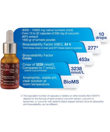 Vidafy Turmeric Curcumin Plus - Powerful 15ml Anti-Inflammatory Supplement - Buy Online on GoSupps.com