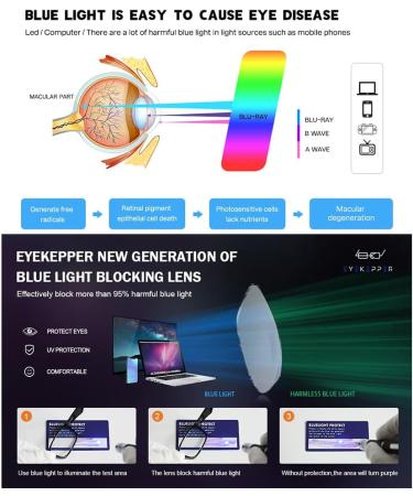 Women s Anti-Blue Light HD Readers - Ultra-Light Large Frame 1.56 Aspherical Resin Glass - Buy Online on GoSupps.com