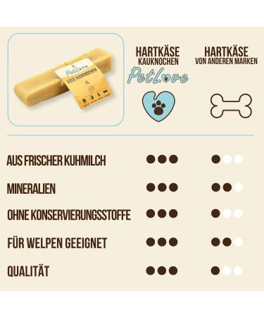 Petlove Hard Cheese Chewing Bones for Dogs - 100% Natural XL Causa Cheese 3 Pack for Dental Care & On-the-Go Fun - Buy Online on GoSupps.com