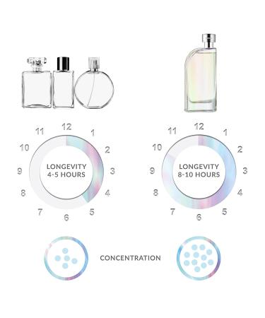 Reyane Tradition Insurrection Pure PARFUM Highly Concentrated and Long Lasting Parfum For Men - LIMITED EDITION FRAGRANCE - Buy Online on GoSupps.com