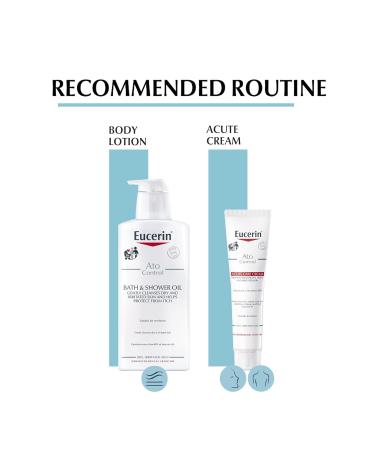 Eucerin Atocontrol Body Care Lotion 250ml - Soothing Moisturizer for Dry Skin | International Shipping Available - Buy Online on GoSupps.com
